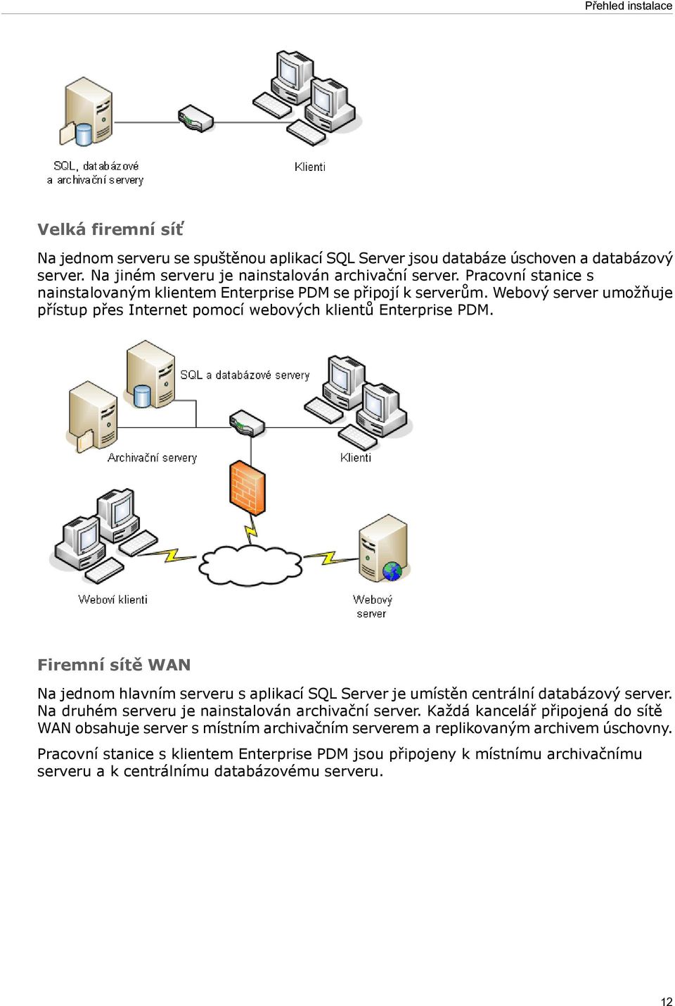 Firemní sítě WAN Na jednom hlavním serveru s aplikací SQL Server je umístěn centrální databázový server. Na druhém serveru je nainstalován archivační server.