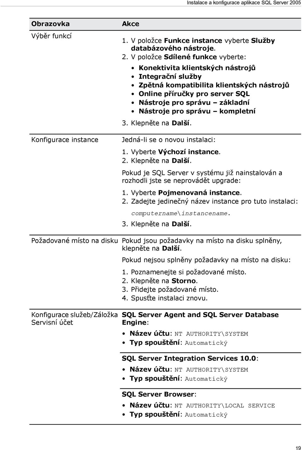 V položce Sdílené funkce vyberte: Konektivita klientských nástrojů Integrační služby Zpětná kompatibilita klientských nástrojů Online příručky pro server SQL Nástroje pro správu základní Nástroje pro