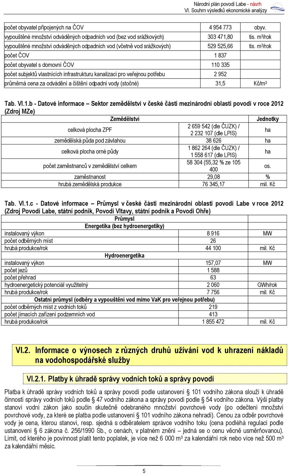 m 3 /rok počet ČOV 1 837 počet obyvatel s domovní ČOV 110 335 počet subjektů vlastnících infrastrukturu kanalizací pro veřejnou potřebu 2 952 průměrná cena za odvádění a čištění odpadní vody (stočné)