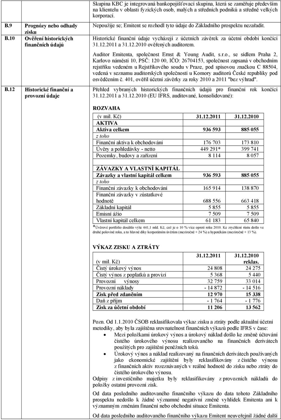 velkých korporací. Nepoužije se; Emitent se rozhodl tyto údaje do Základního prospektu nezařadit. Historické finanční údaje vycházejí z účetních závěrek za účetní období končící 31.12.