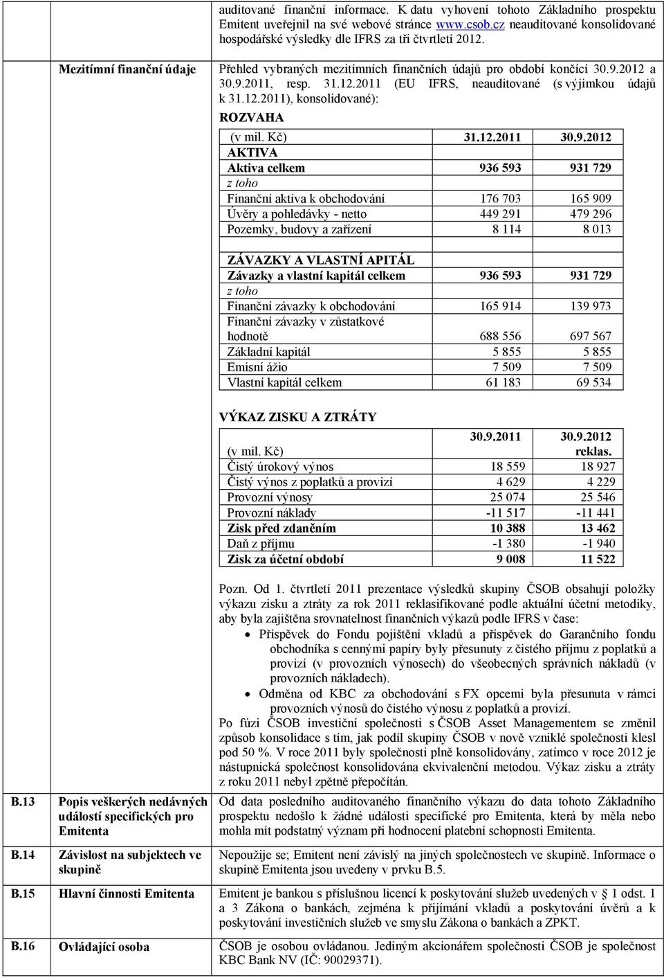 31.12.2011 (EU IFRS, neauditované (s výjimkou údajů k 31.12.2011), konsolidované): ROZVAHA (v mil. Kč) 31.12.2011 30.9.