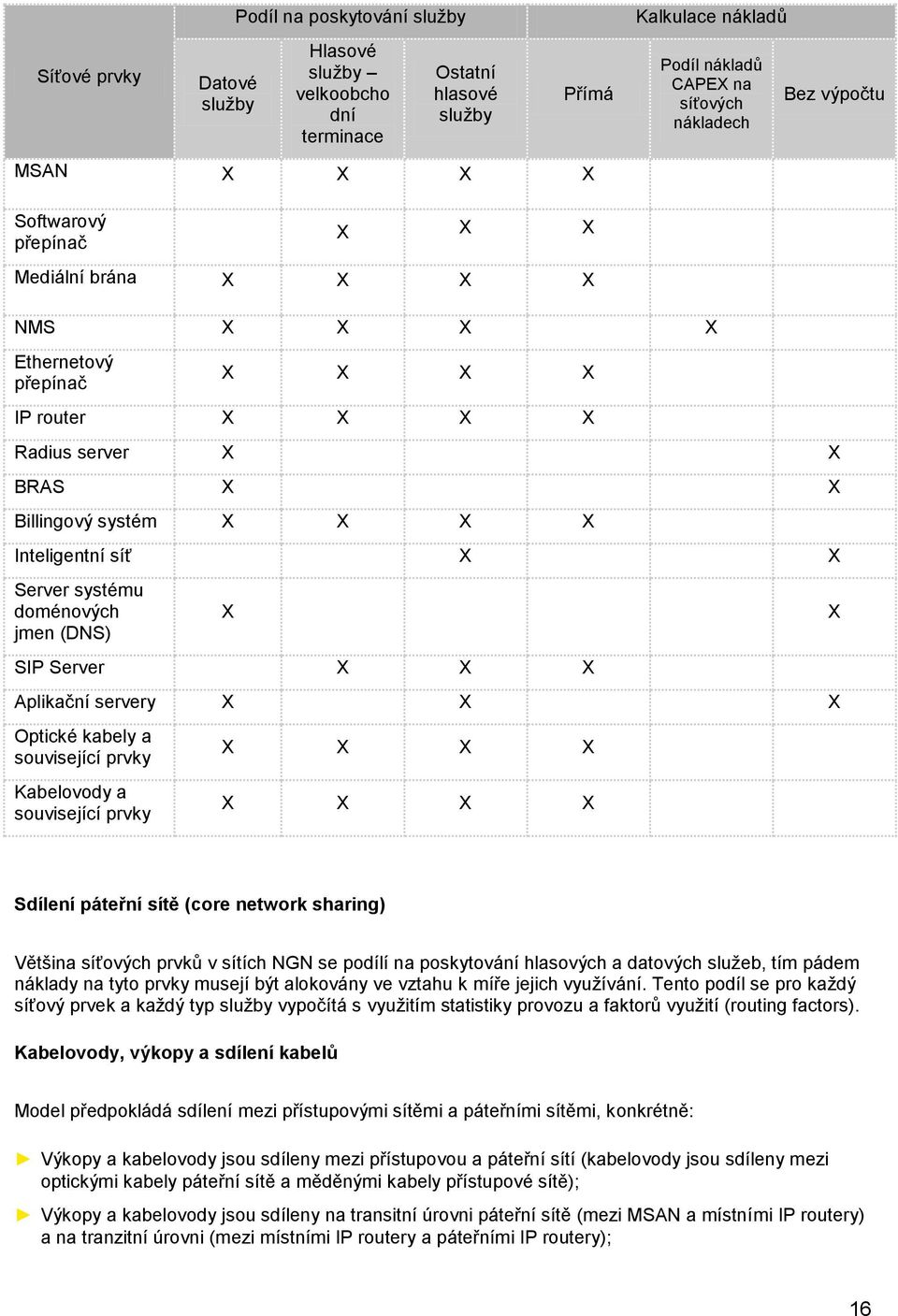 Server systému doménových jmen (DNS) X X SIP Server X X X Aplikační servery X X X Optické kabely a související prvky Kabelovody a související prvky X X X X X X X X Sdílení páteřní sítě (core network