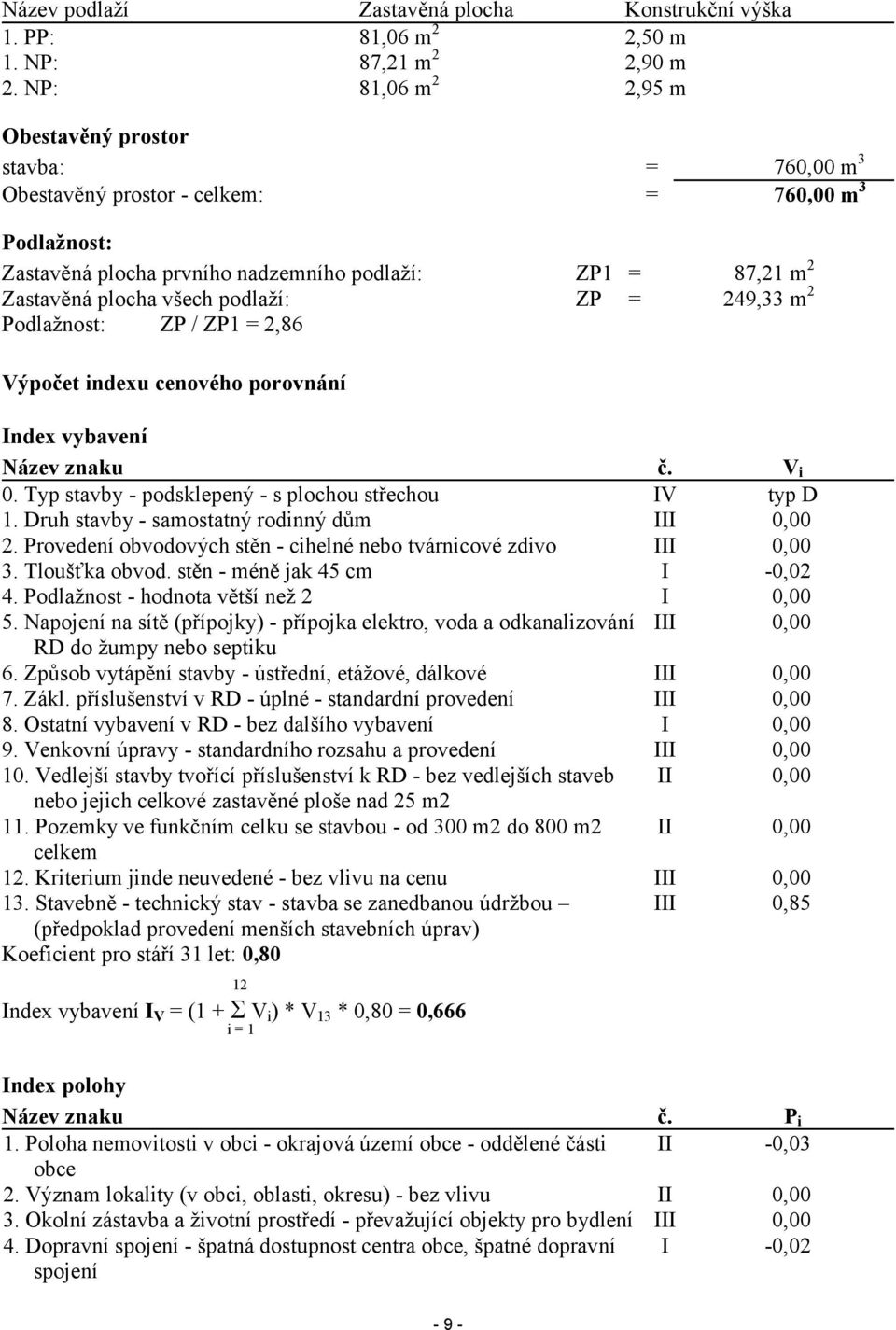 podlaží: Zastavěná plocha všech podlaží: Podlažnost: ZP / ZP1 = 2,86 76 m3 76 m3 87,21 m2 249,33 m2 ZP1 = ZP = Výpočet indexu cenového porovnání Index vybavení Název znaku 0.