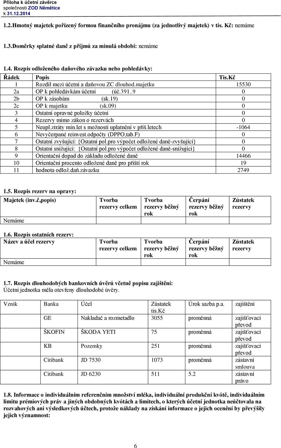 19) 0 2c OP k majetku (sk.09) 0 3 Ostatní opravné položky účetní 0 4 Rezervy mimo zákon o rezervách 0 5 Neupl.ztráty min.let s možností uplatnění v příš.letech -1064 6 Nevyčerpané reinvest.