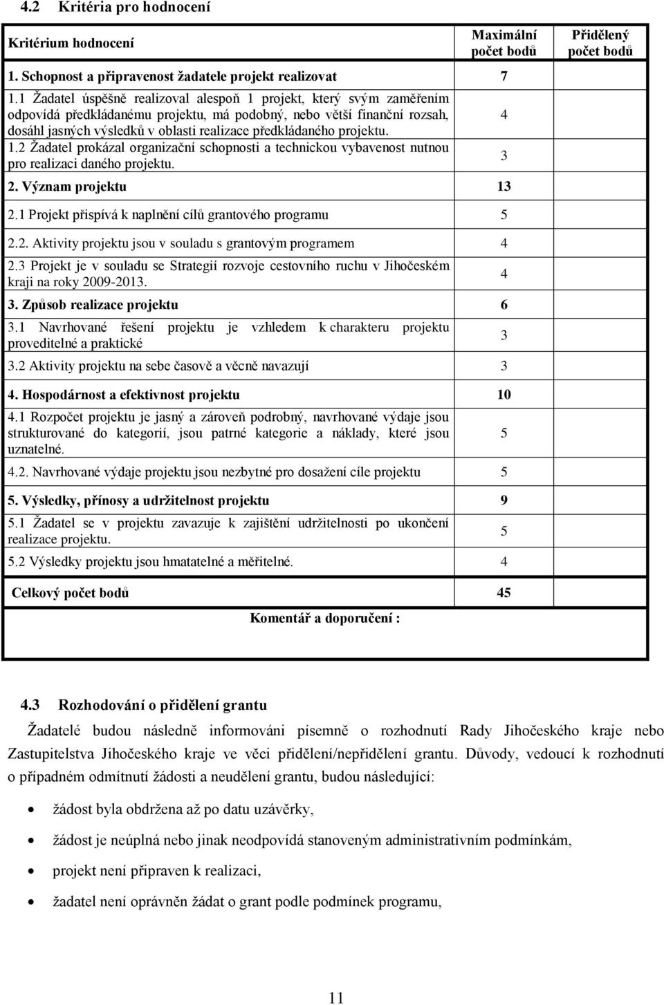 projektu. 1.2 Žadatel prokázal organizační schopnosti a technickou vybavenost nutnou pro realizaci daného projektu. 2. Význam projektu 13 4 3 Přidělený počet bodů 2.