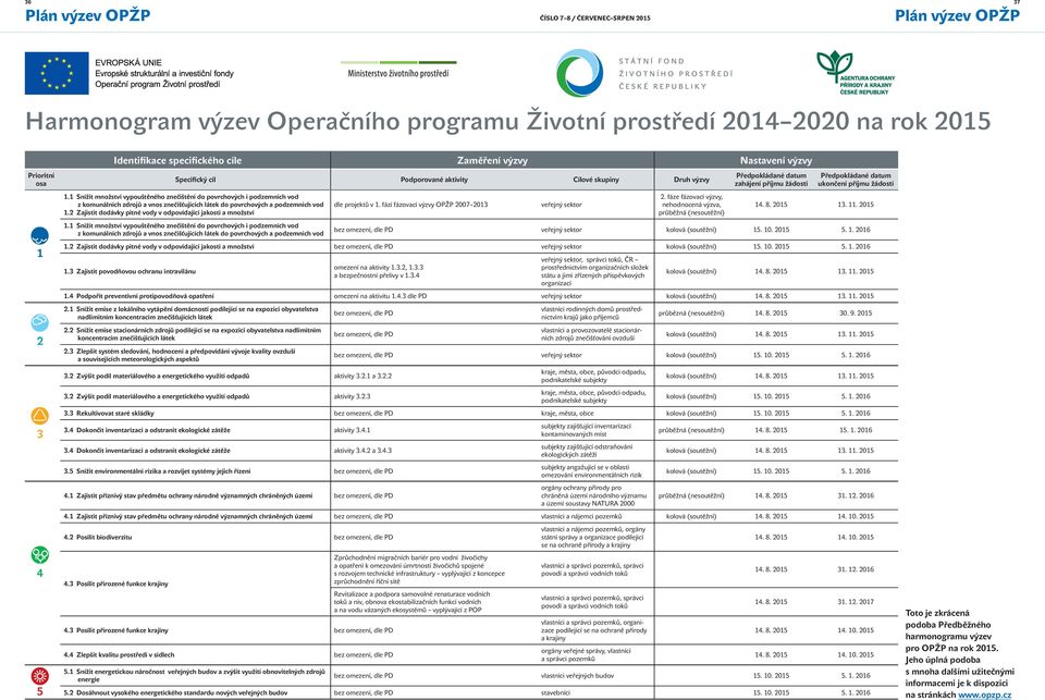 1 Snížit množství vypouštěného znečištění do povrchových i podzemních vod z komunálních zdrojů a vnos znečišťujících látek do povrchových a podzemních vod 1.