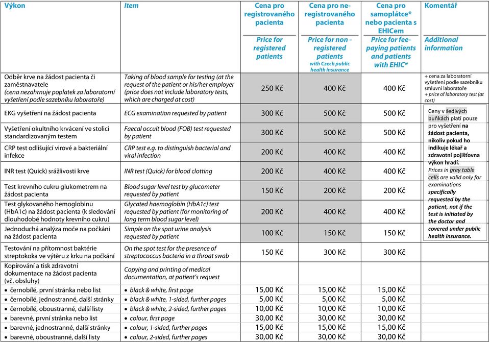 by patient 500 Kč 500 Kč Vyšetření okultního krvácení ve stolici standardizovaným testem CRP test odlišující virové a bakteriální infekce Faecal occult blood (FOB) test requested by patient CRP test