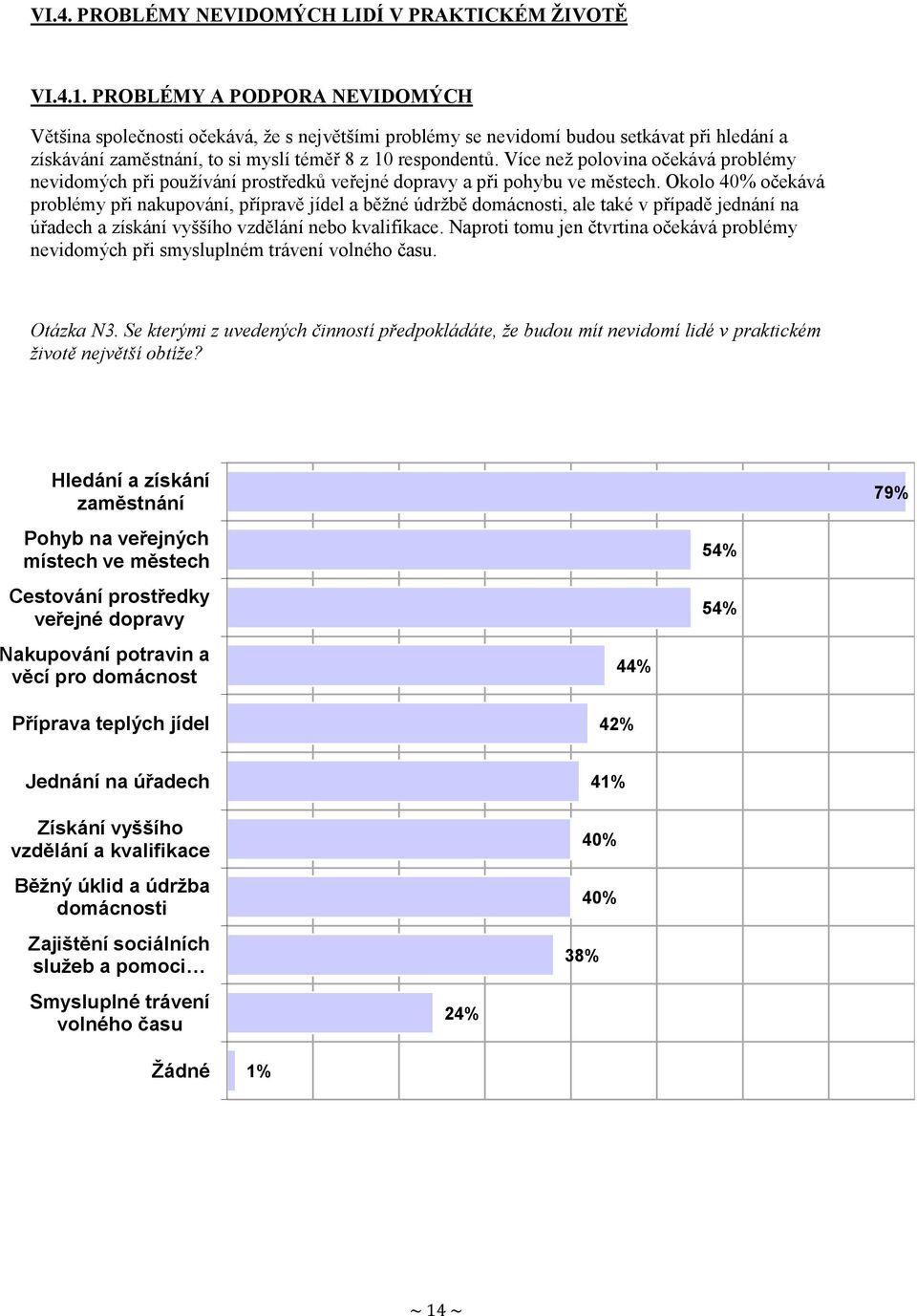 Více než polovina očekává problémy nevidomých při používání prostředků veřejné dopravy a při pohybu ve městech.