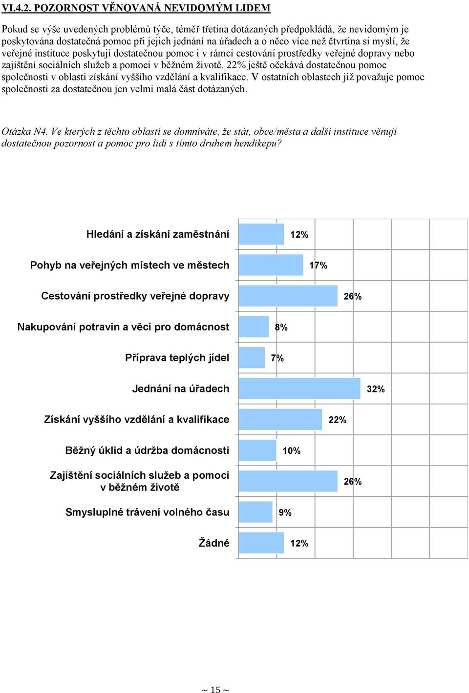 více než čtvrtina si myslí, že veřejné instituce poskytují dostatečnou pomoc i v rámci cestování prostředky veřejné dopravy nebo zajištění sociálních služeb a pomoci v běžném životě.