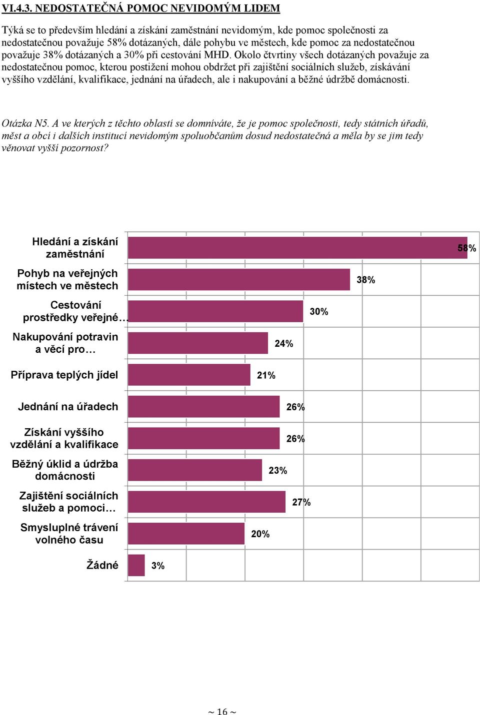 nedostatečnou považuje 38% dotázaných a 30% při cestování MHD.