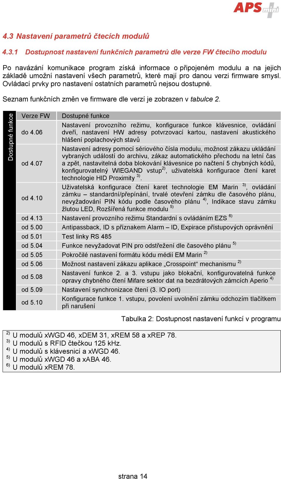 Seznam funkčních změn ve firmware dle verzí je zobrazen v tabulce 2. Dostupné funkce Verze FW Dostupné funkce Nastavení provozního režimu, konfigurace funkce klávesnice, ovládání do 4.