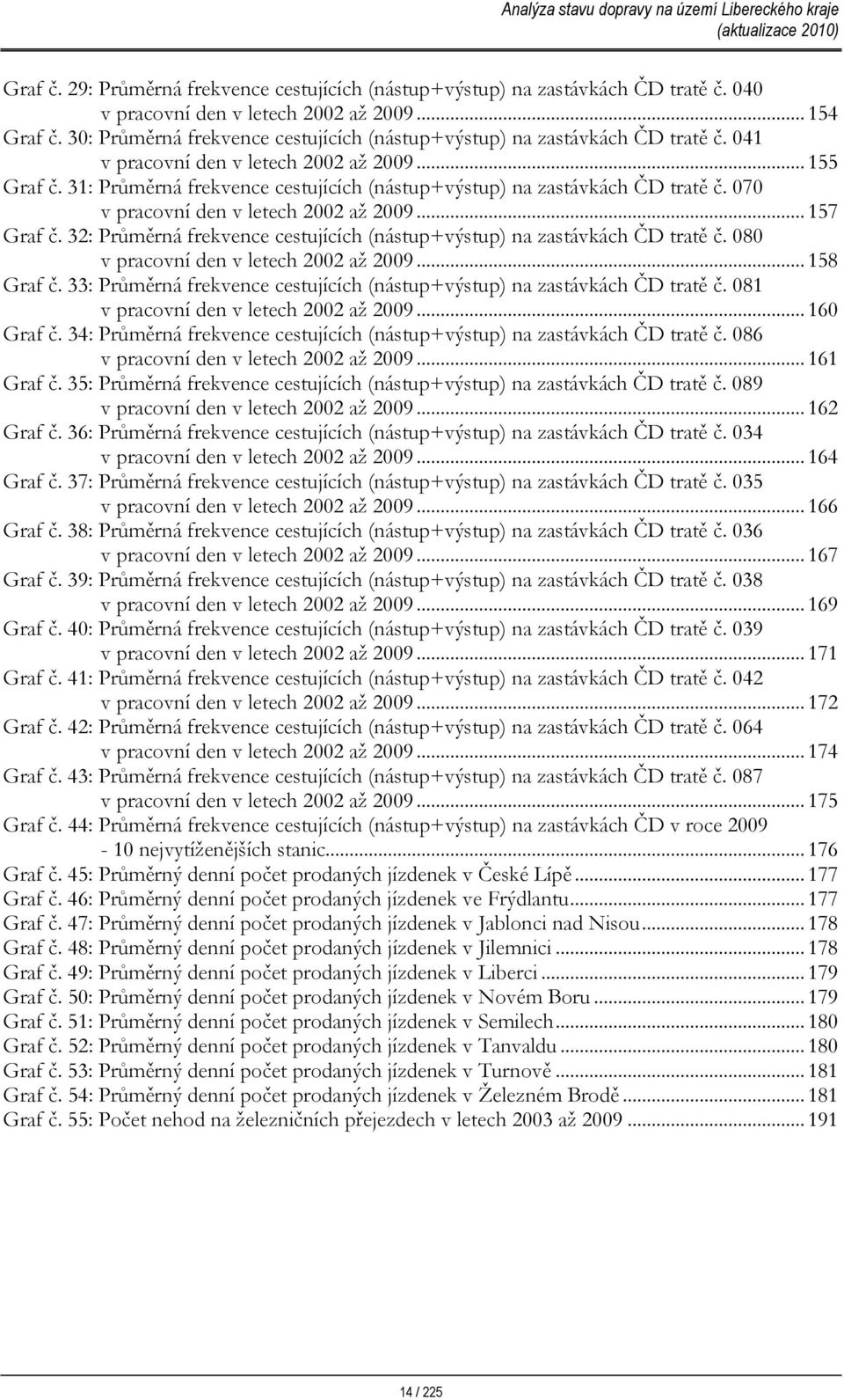 31: Průměrná frekvence cestujících (nástup+výstup) na zastávkách ČD tratě č. 7 v pracovní den v letech 22 až 29... 157 Graf č.