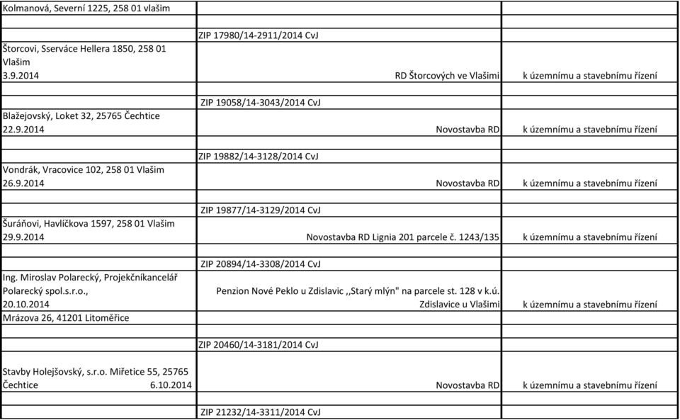 9.2014 Novostavba RD Lignia 201 parcele č. 1243/135 k územnímu a stavebnímu řízení Ing. Miroslav Polarecký, Projekčníkancelář Polarecký spol.s.r.o., 20.10.