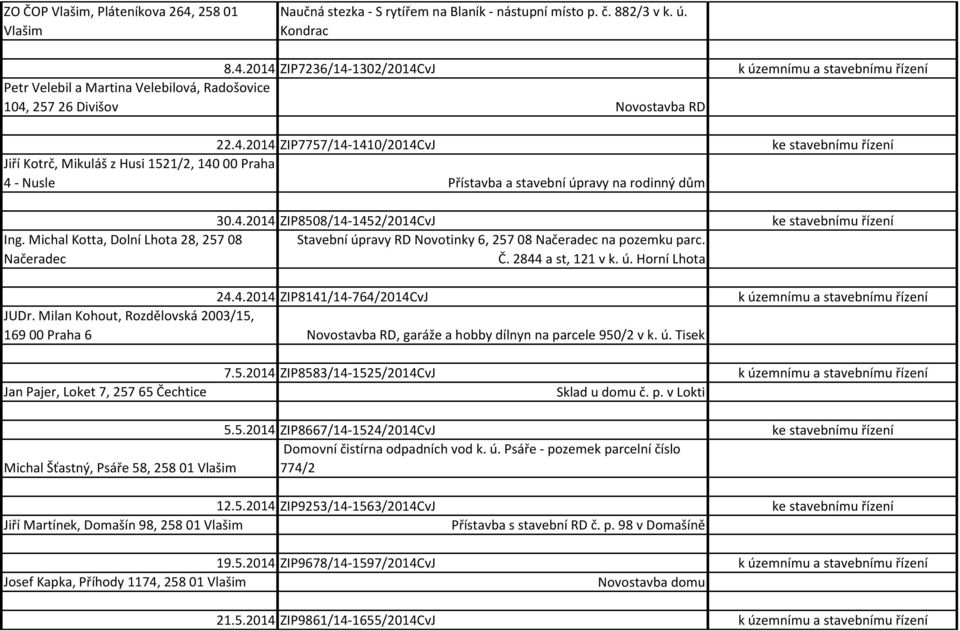 Michal Kotta, Dolní Lhota 28, 257 08 Načeradec Stavební úpravy RD Novotinky 6, 257 08 Načeradec na pozemku parc. Č. 2844 a st, 121 v k. ú. Horní Lhota 24.4.2014 ZIP8141/14-764/2014CvJ k územnímu a stavebnímu řízení JUDr.