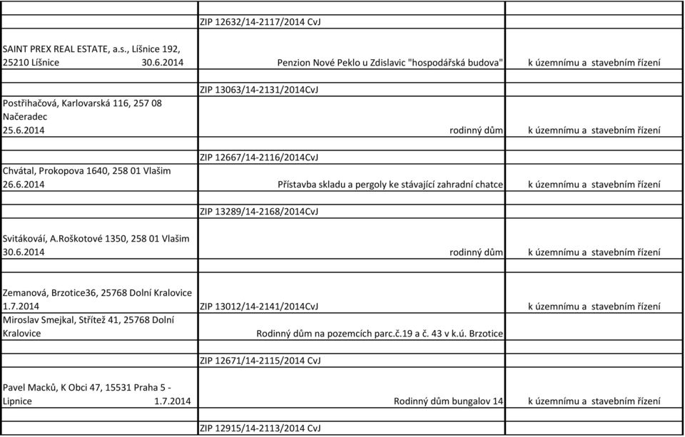 Roškotové 1350, 258 01 30.6.2014 rodinný dům k územnímu a stavebním řízení Zemanová, Brzotice36, 2576