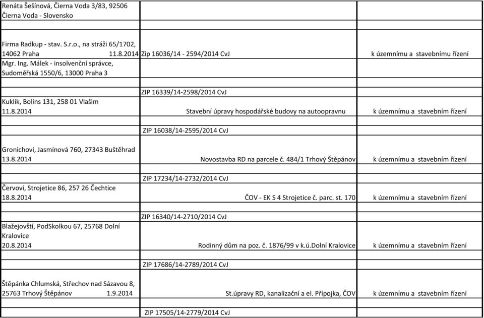 2014 CvJ Kuklík, Bolins 131, 258 01 11.8.2014 Stavební úpravy hospodářské budovy na autoopravnu k územnímu a stavebním řízení ZIP 16038/14-2595/2014 CvJ Gronichovi, Jasmínová 760, 27343 Buštěhrad 13.