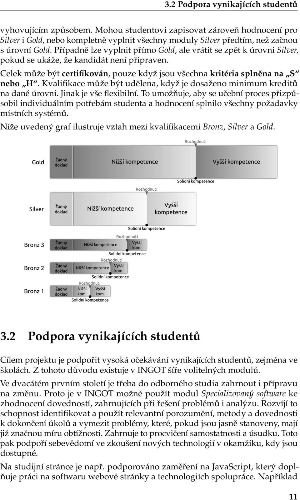 Kvalifikace může být udělena, když je dosaženo minimum kreditů na dané úrovni. Jinak je vše flexibilní.