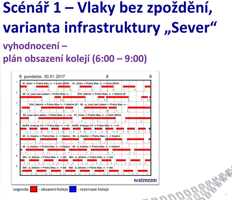 obsazení kolejí (6:00 9:00) Legenda: