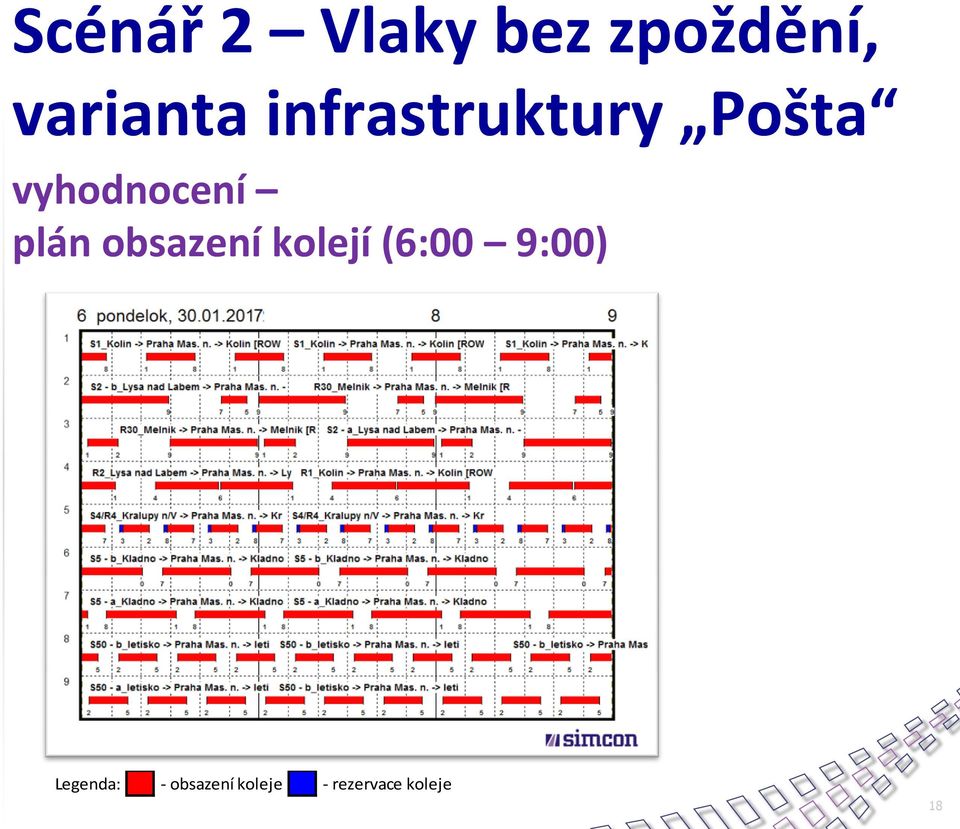 obsazení kolejí (6:00 9:00) Legenda: