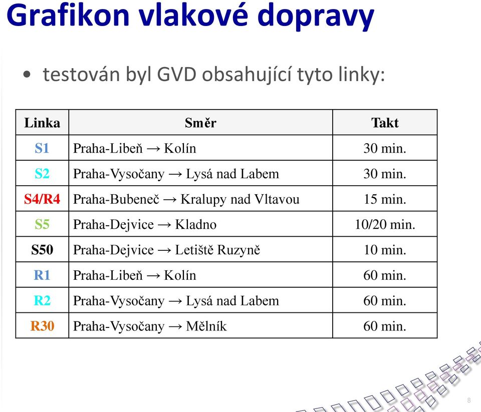 S4/R4 Praha-Bubeneč Kralupy nad Vltavou 15 min. S5 Praha-Dejvice Kladno 10/20 min.