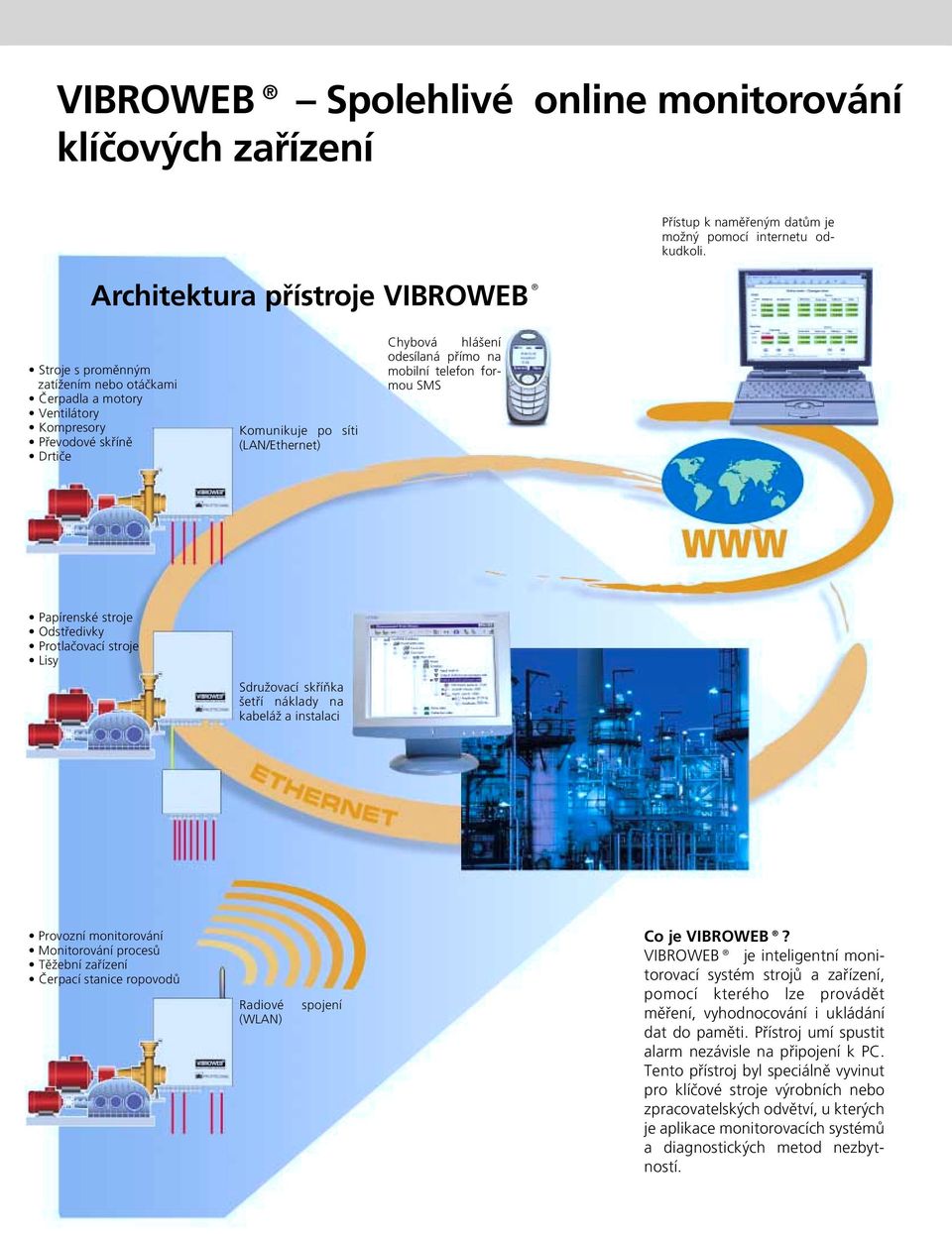 SMS Papírenské stroje Odstředivky Protlačovací stroje Lisy Sdružovací skříňka šetří náklady na kabeláž a instalaci Provozní monitorování Monitorování procesů Těžební zařízení Čerpací stanice ropovodů