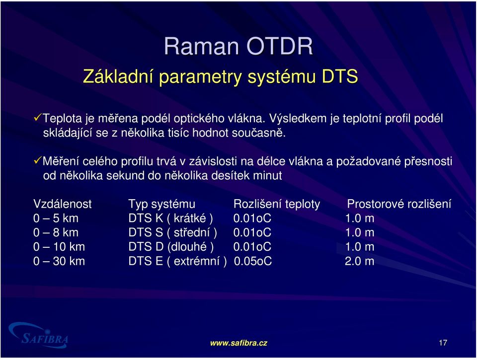 Měření celého profilu trvá v závislosti na délce vlákna a požadované přesnosti od několika sekund do několika desítek minut