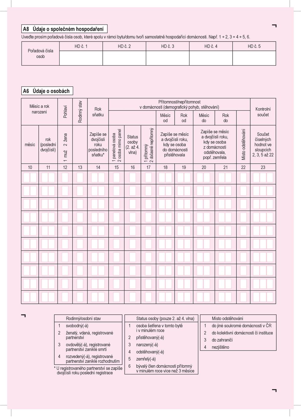 5 A6 Údaje o osobách Měsíc a rok narození Pohlaví Rodinný stav Rok sňatku Přítomnost/nepřítomnost v domácnosti (demografický pohyb, stěhování) Měsíc od Rok od Měsíc do Rok do Kontrolní součet měsíc