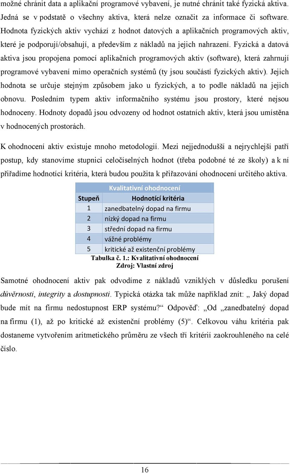 Fyzická a datová aktiva jsou propojena pomocí aplikačních programových aktiv (software), která zahrnují programové vybavení mimo operačních systémů (ty jsou součástí fyzických aktiv).