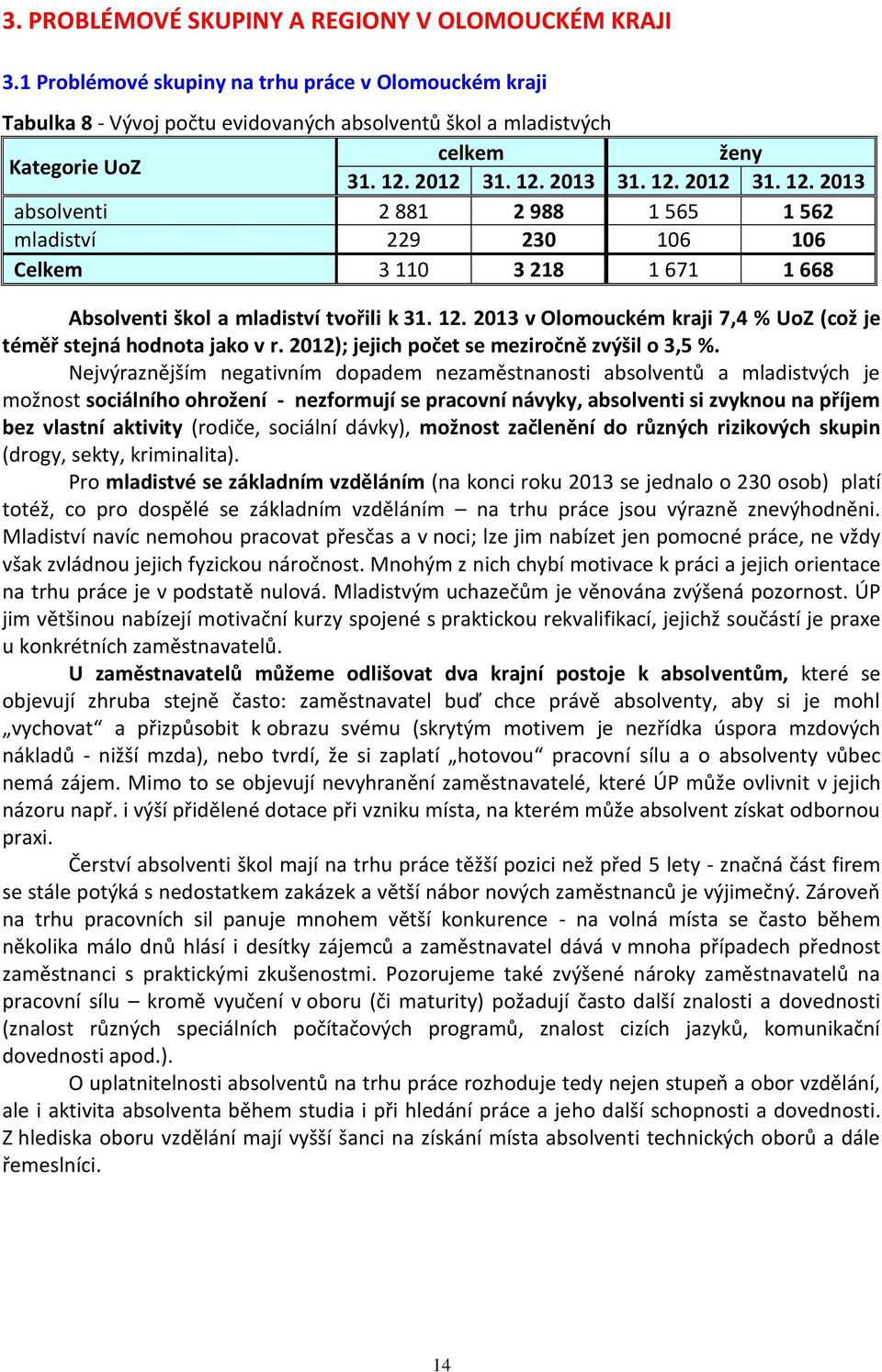 2012 31. 12. 2013 31. 12. 2012 31. 12. 2013 absolventi 2 881 2 988 1 565 1 562 mladiství 229 230 106 106 Celkem 3 110 3 218 1 671 1 668 Absolventi škol a mladiství tvořili k 31. 12. 2013 v Olomouckém kraji 7,4 % UoZ (což je téměř stejná hodnota jako v r.