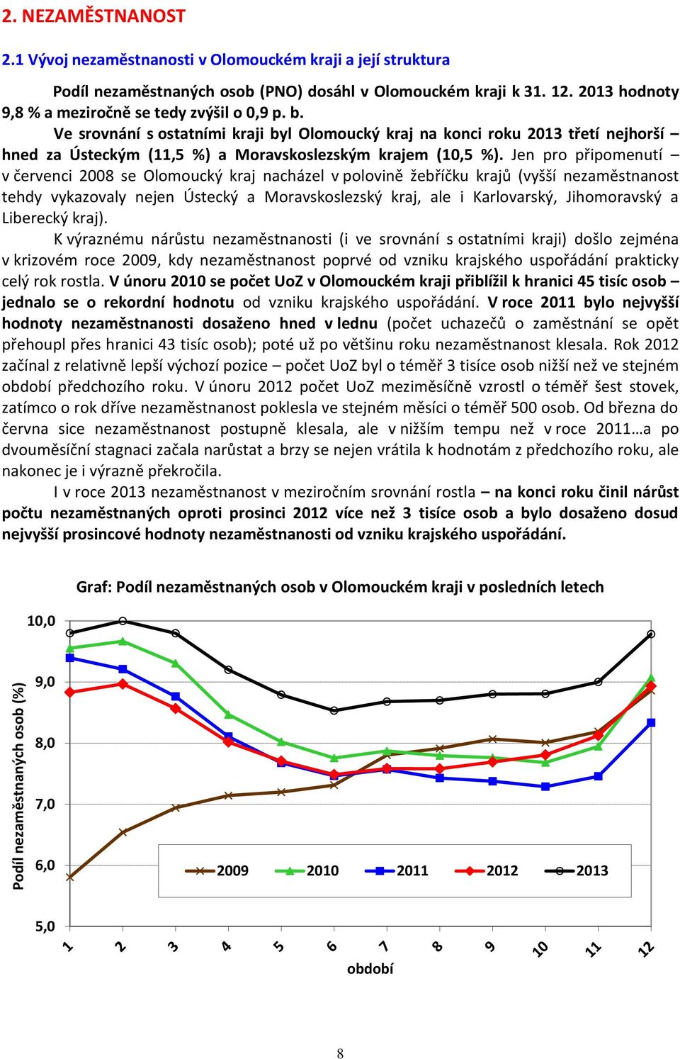 Ve srovnání s ostatními kraji byl Olomoucký kraj na konci roku 2013 třetí nejhorší hned za Ústeckým (11,5 %) a Moravskoslezským krajem (10,5 %).