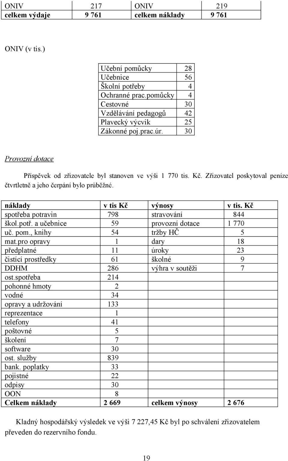 Zřizovatel poskytoval peníze čtvrtletně a jeho čerpání bylo průběžné. náklady v tis Kč výnosy v tis. Kč spotřeba potravin 798 stravování 844 škol.potř. a učebnice 59 provozní dotace 1 770 uč. pom.