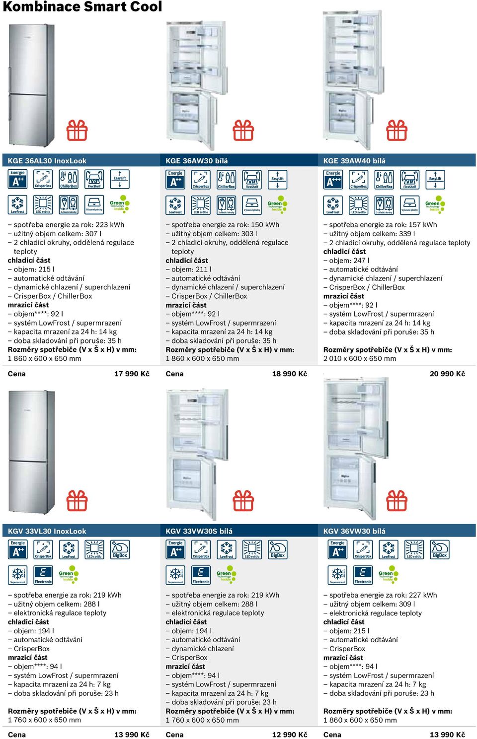 doba skladování při poruše: 35 h 1 860 x 600 x 650 mm spotřeba energie za rok: 150 kwh užitný objem celkem: 303 l 2 chladicí okruhy, oddělená regulace teploty objem: 211 l dynamické chlazení /