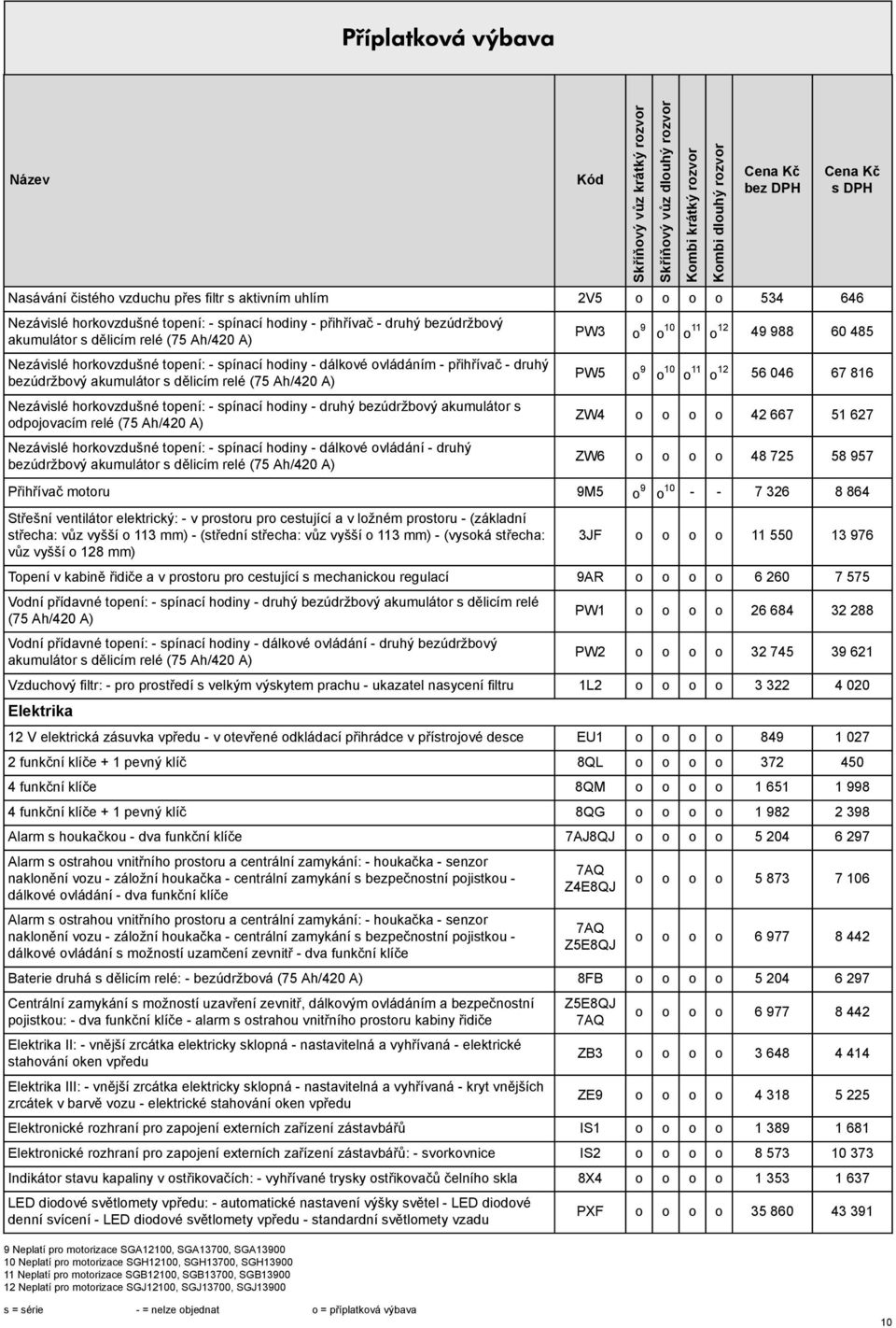 údržbový akumulátor s odpojovacím relé (75 Ah/420 A) Nezávislé horkovzdušné topení: - spínací hodiny - dálkové ovládání - druhý údržbový akumulátor s dělicím relé (75 Ah/420 A) PW3 o 9 o 10 o 11 o 12