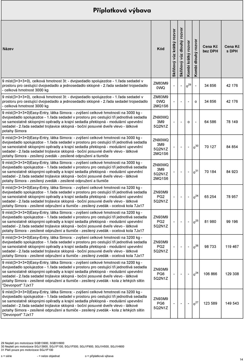 řada sedadel trojlavice sklopná - boční posuvné dveře vlevo - látkové potahy Simora 9 míst(3+3+3+0)easy-entry, látka Simora: - zvýšení celkové hmotnosti na 3000 kg - sedadel - 2.