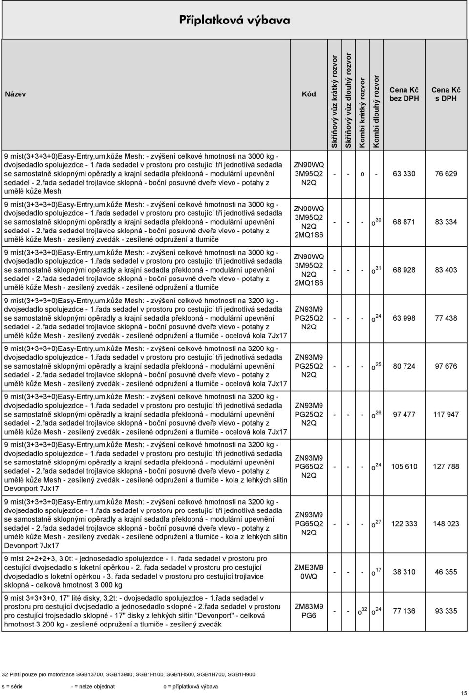 zesílené odpružení a tlumiče řada sedadel trojlavice sklopná - boční posuvné dveře vlevo - potahy z umělé kůže Mesh - zesílený zvedák - zesílené odpružení a tlumiče 9 míst(3+3+3+0)easy-entry,um.