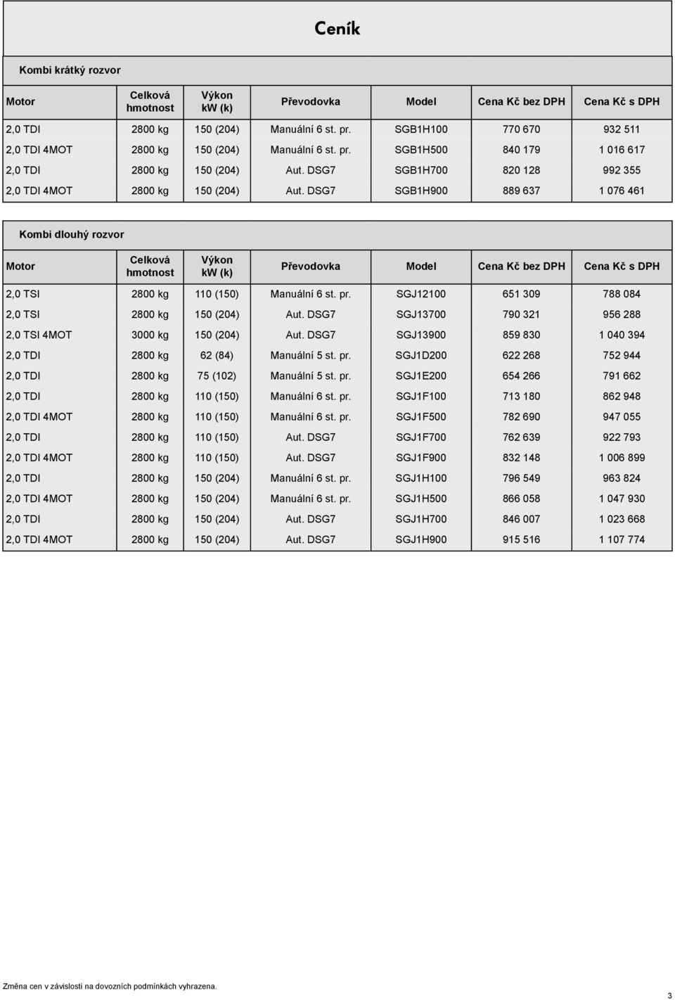 SGJ12100 651 309 788 084 2,0 TSI 2800 kg 150 (204) Aut. DSG7 SGJ13700 790 321 956 288 2,0 TSI 4MOT 3000 kg 150 (204) Aut. DSG7 SGJ13900 859 830 1 040 394 2,0 TDI 2800 kg 62 (84) Manuální 5 st. pr.