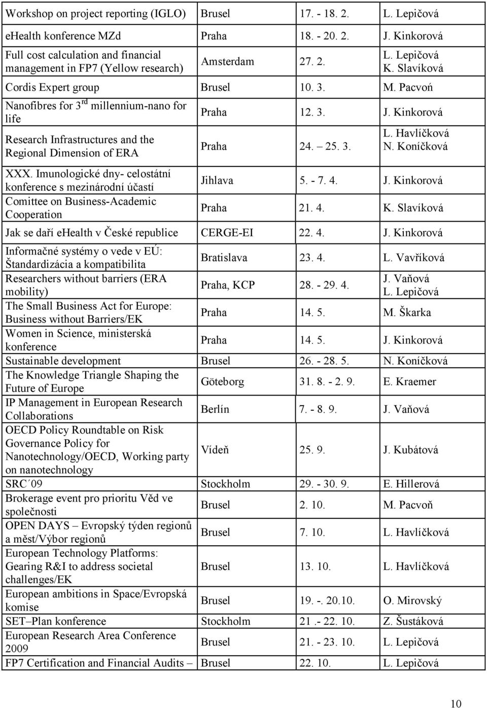 Pacvoń Nanofibres for 3 rd millennium-nano for life Research Infrastructures and the Regional Dimension of ERA XXX.