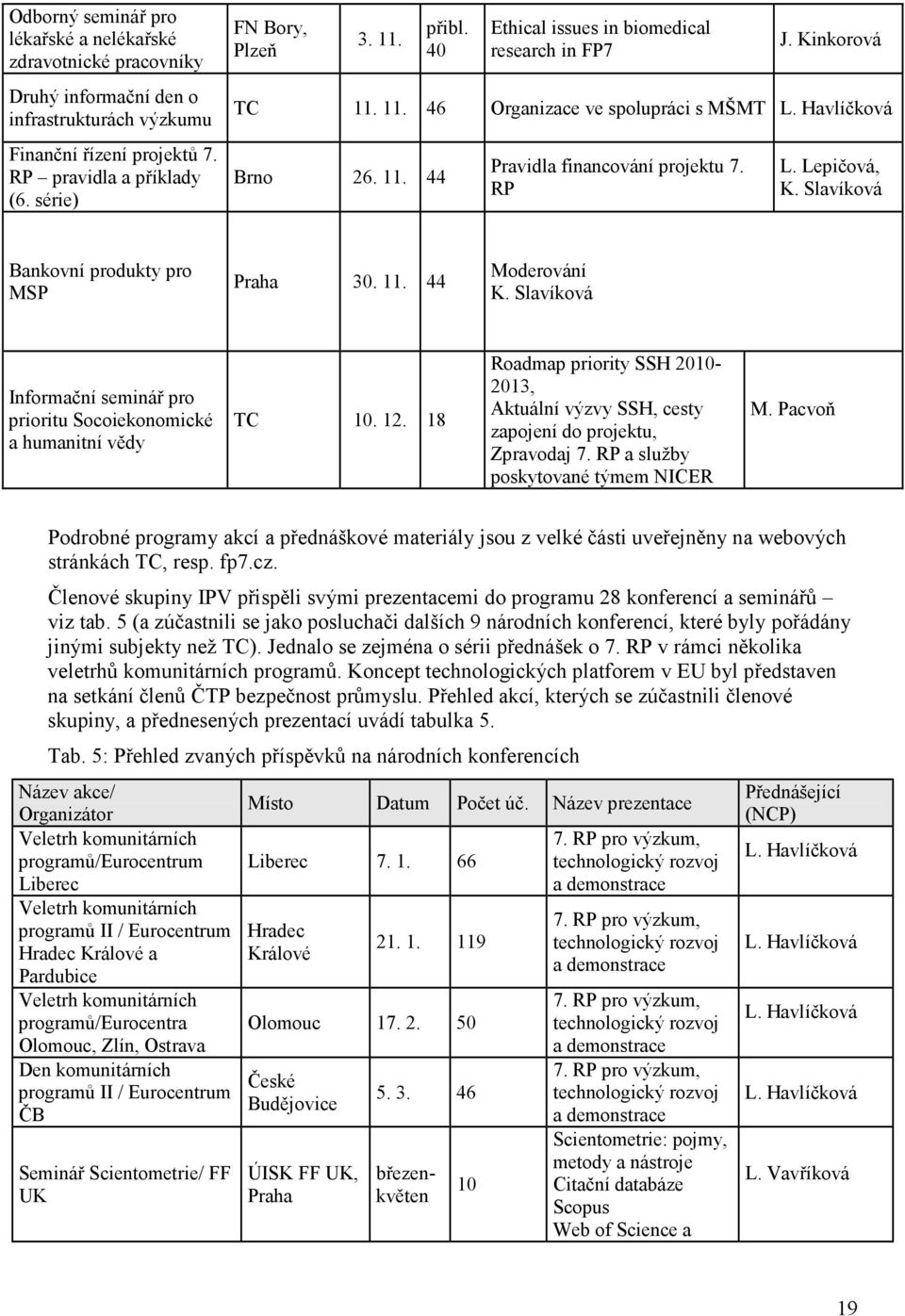 Slavíková Bankovní produkty pro MSP Praha 30. 11. 44 Moderování K. Slavíková Informační seminář pro prioritu Socoiekonomické a humanitní vědy TC 10. 12.