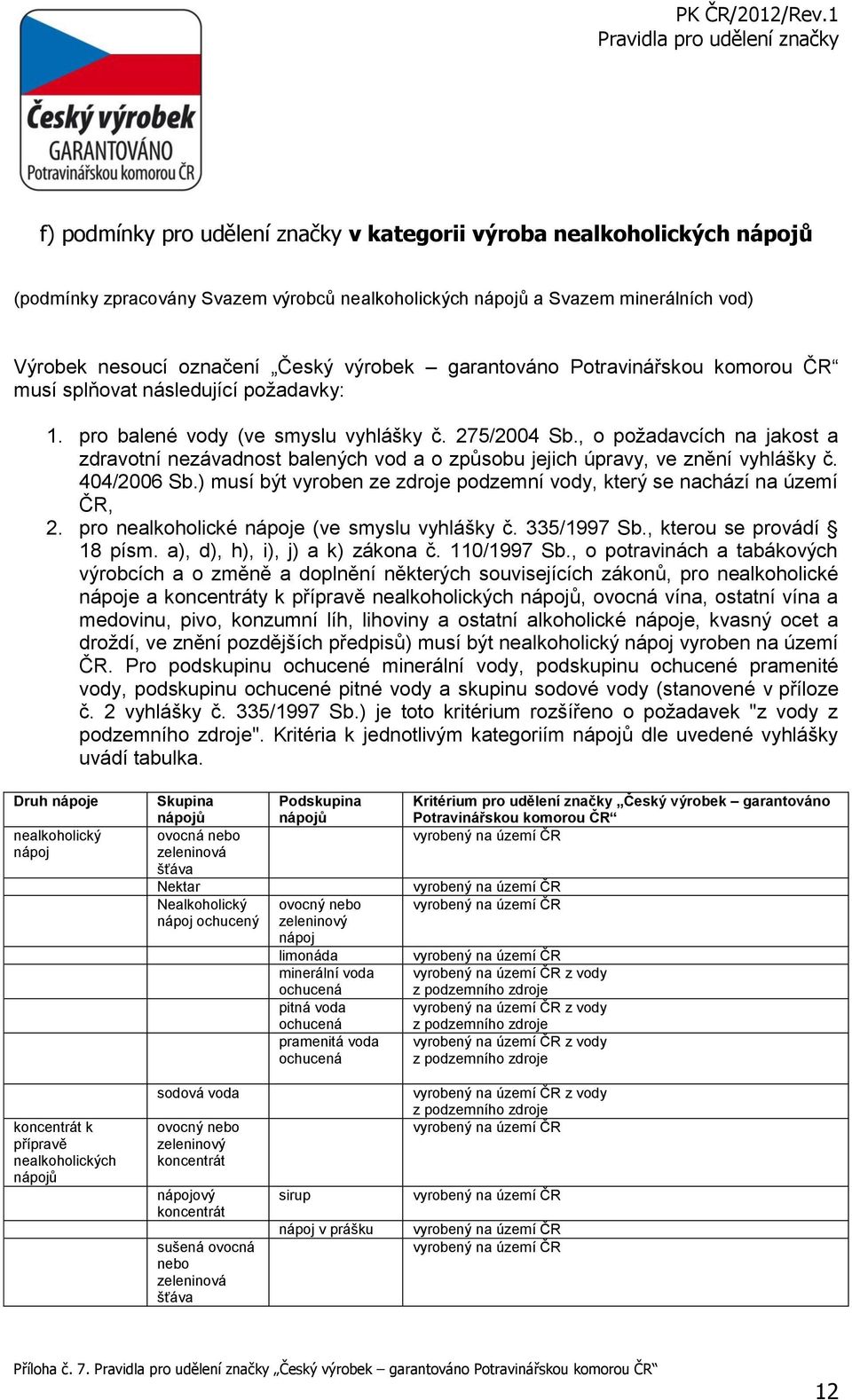 , o požadavcích na jakost a zdravotní nezávadnost balených vod a o způsobu jejich úpravy, ve znění vyhlášky č. 404/2006 Sb.) musí být vyroben ze zdroje podzemní vody, který se nachází na území ČR, 2.