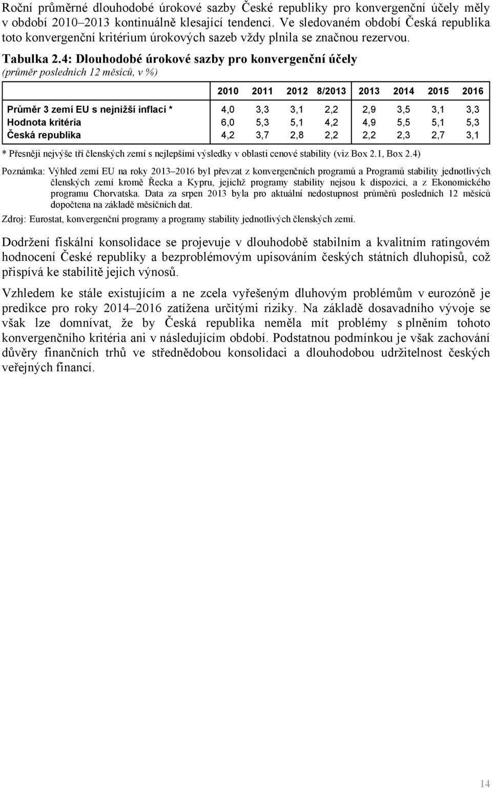 4: Dlouhodobé úrokové sazby pro konvergenční účely (průměr posledních 12 měsíců, v %) 2010 2011 2012 8/2013 2013 2014 2015 2016 Průměr 3 zemí EU s nejnižší inflací * 4,0 3,3 3,1 2,2 2,9 3,5 3,1 3,3