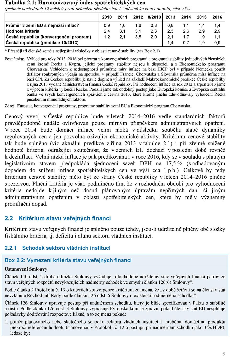 nejnižší inflací* 0,9 1,6 1,6 0,8 0,8 1,1 1,4 1,4 Hodnota kriteria 2,4 3,1 3,1 2,3 2,3 2,6 2,9 2,9 Česká republika (konvergenční program) 1,2 2,1 3,5 2,0 2,1 1,7 1,9 1,1 Česká republika (predikce