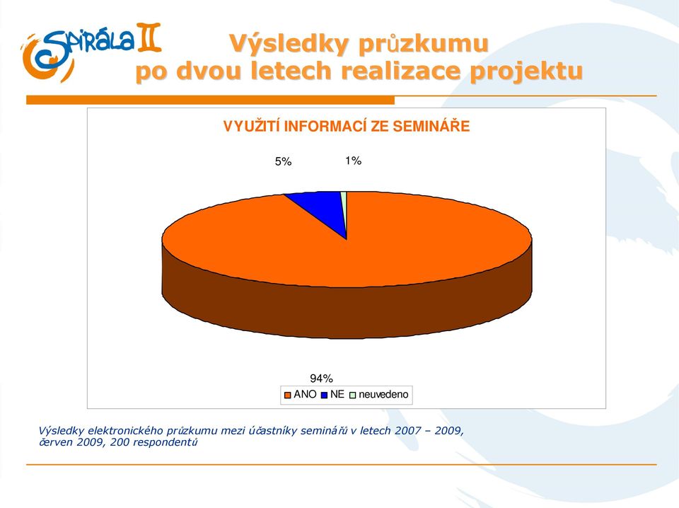 neuvedeno Výsledky elektronického průzkumu mezi