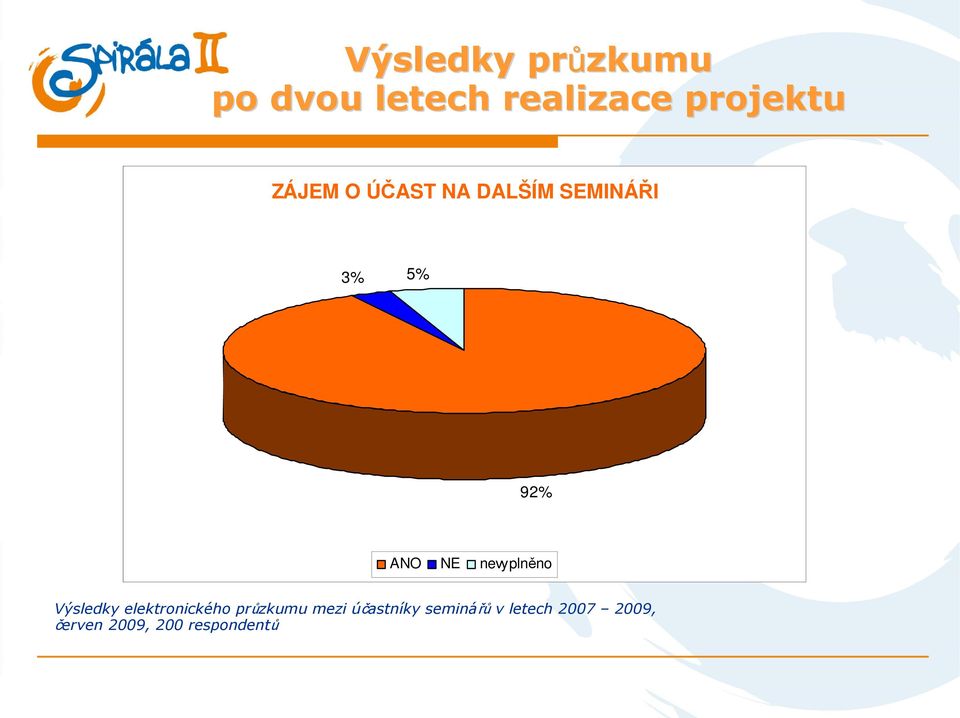 nevyplněno Výsledky elektronického průzkumu mezi