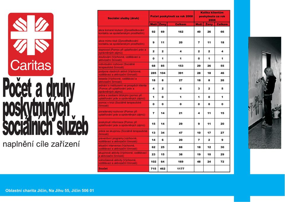 oprávnìných zájmù) douèování (Výchovné, vzdìlávací a aktivizaèní èinnosti) individuální rozhovor (Sociálnì terapeutické èinnosti) podpora vlastních aktivit (Výchovné, vzdìlávací a aktivizaèní