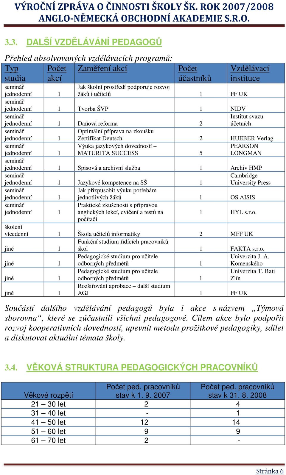 Výuka jazykových dovedností MATURITA SUCCESS 5 PEARSON LONGMAN jednodenní 1 Spisová a archivní služba 1 Archiv HMP jednodenní 1 Jazykové kompetence na SŠ 1 Cambridge University Press jednodenní 1 Jak