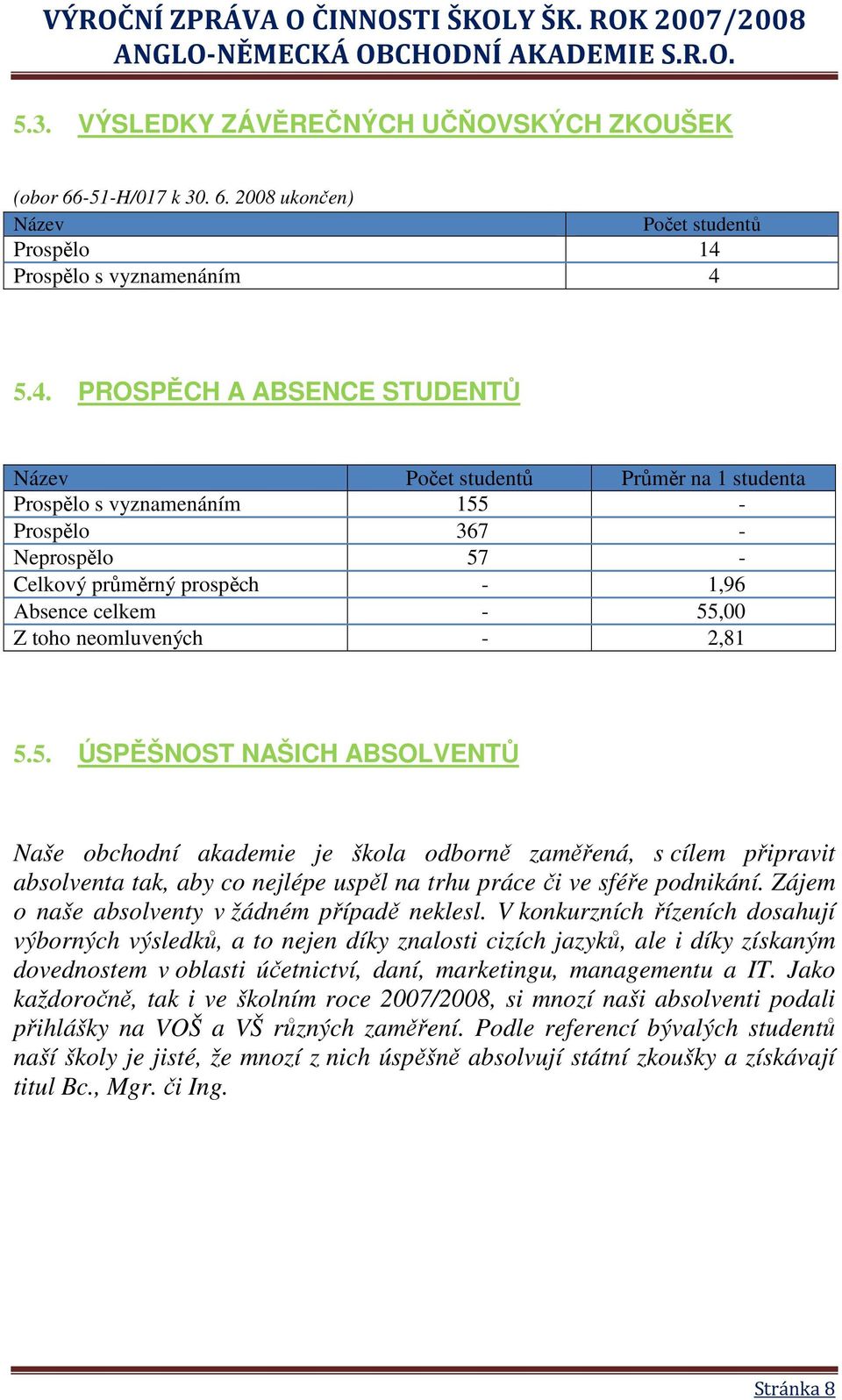 5.4. PROSPĚCH A ABSENCE STUDENTŮ Název Počet studentů Průměr na 1 studenta Prospělo s vyznamenáním 155 - Prospělo 367 - Neprospělo 57 - Celkový průměrný prospěch - 1,96 Absence celkem - 55,00 Z toho