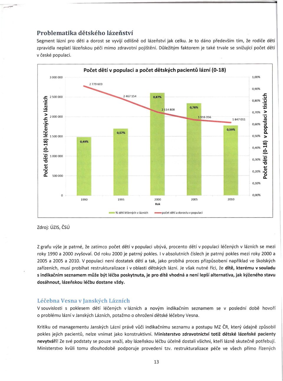 3000 000 ' Pocet detí v populaci a pocet detských pacientu lázní (0-18) 1,00% 0,90%.s= 2500 000,~ CN 'ni ~ 2000000,> u C Q) >u 'Q) _ 1500000 - co ~I o-'.i:i 1000000 >Q) "'C +oj Q) >u o c.