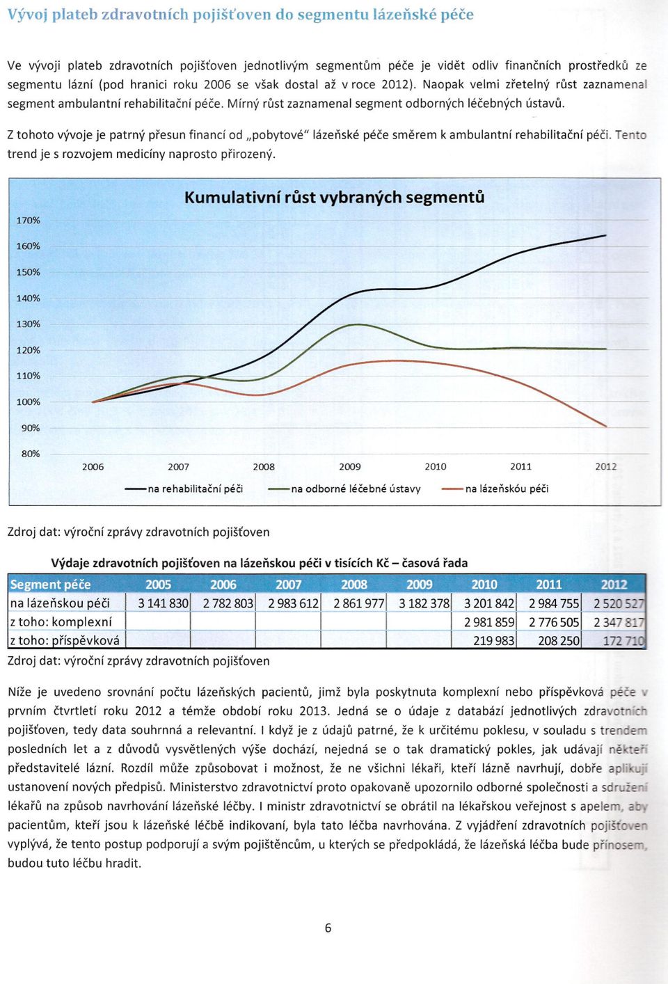 Z tohoto vývoje je patrný presun financí od "pobytové" lázenské péce smerem k ambulantní rehabilitacní péci. Ten trend je s rozvojem medicíny naprosto prirozený.