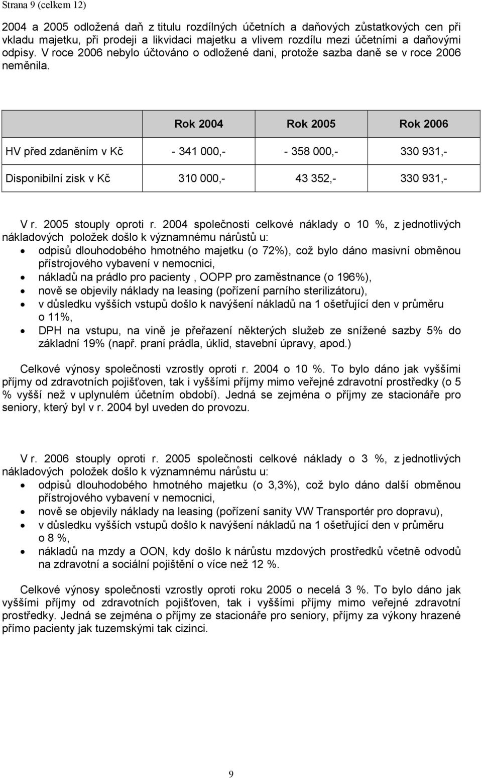 Rok 2004 Rok 2005 Rok 2006 HV před zdaněním v Kč - 341 000,- - 358 000,- 330 931,- Disponibilní zisk v Kč 310 000,- 43 352,- 330 931,- V r. 2005 stouply oproti r.