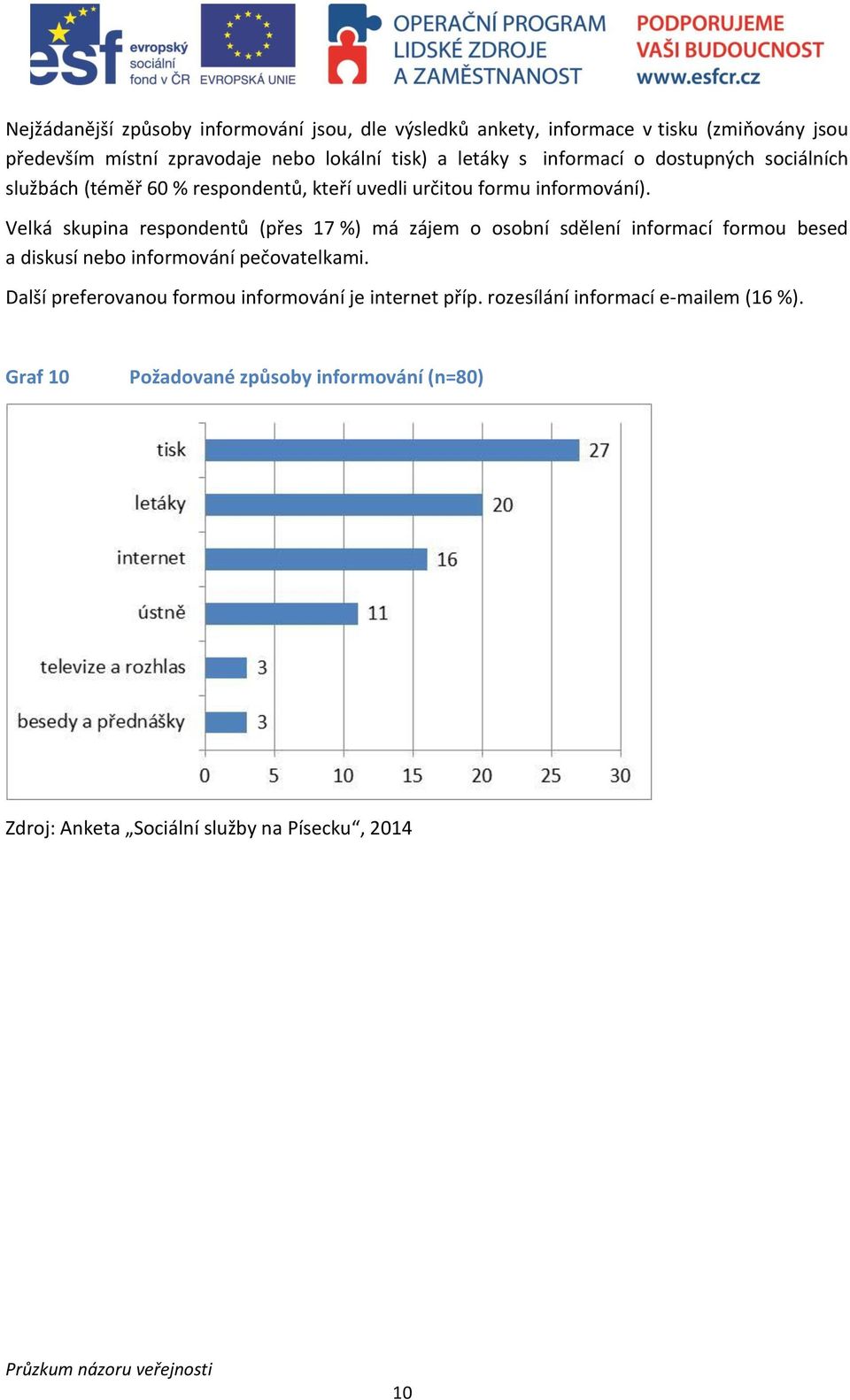 Velká skupina respondentů (přes 17 %) má zájem o osobní sdělení informací formou besed a diskusí nebo informování pečovatelkami.